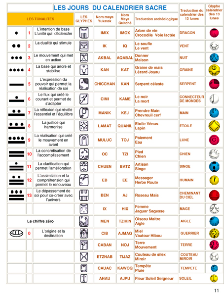 astrologie maya calendrier maya